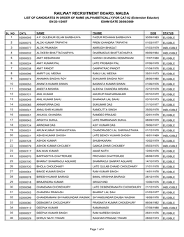 RAILWAY RECRUITMENT BOARD, MALDA LIST of CANDIDATES in ORDER of NAME (ALPHABETICALLY)FOR CAT-02 (Extension Eductor) EN 23-1/2007 EXAM DATE 30/08/2009