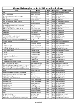 Elenco Libri Completo Al 4-11-2017 in Ordine Di Titolo Titolo Autore Tipo Anno Cod