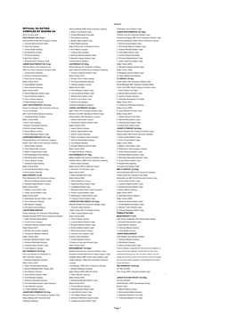 Sheet1 Page 1 OFFICIAL SA RATING