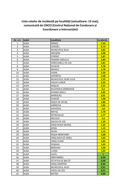 Lista Ratelor De Incidență Pe Localități (Actualizare: 12 Mai), Comunicată De CNCCI (Centrul Național De Conducere Și Coordonare a Intervenției)