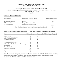 SUNBURY BROADCASTING CORPORATION Annual EEO Public File Report