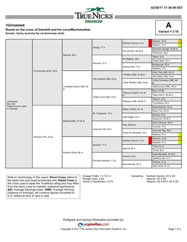 =Unnamed a Based on the Cross of Danehill and His Sons/Machiavellian Variant = 3.16 Breeder: Darley Australia Pty Ltd Kelvinside (AUS)