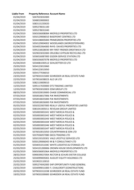 Liable from Property Reference Account Name 01/04/2019