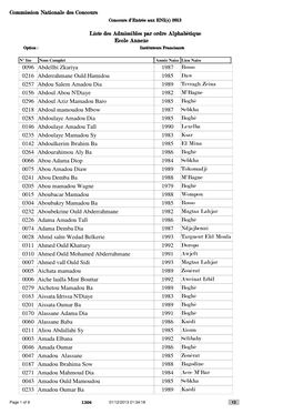 Commission Nationale Des Concours Liste Des Admissibles Par Ordre Alphabétique Ecole Annexe 0096 Abdellhi Zkariya Rosso 1987 02