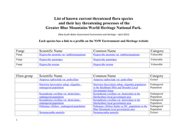List of Known Current Threatened Flora Species and Their Key Threatening Processes of the Greater Blue Mountains World Heritage National Park