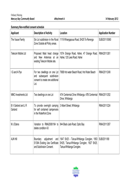 Summary Report of Consent Comments