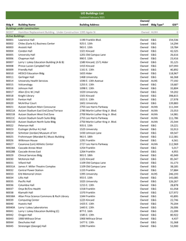 UO Buildings List