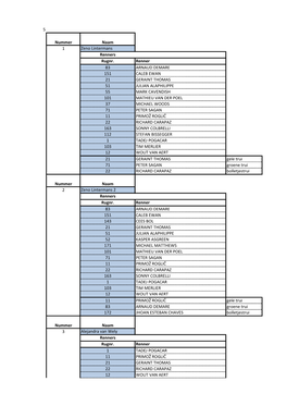 5 Zeno Lintermans Renners Rugnr. Renner 83 ARNAUD DEMARE 151