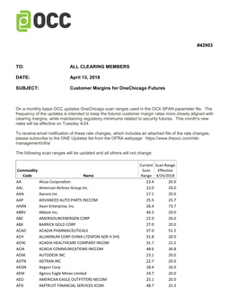 Customer Margins for Onechicago Futures