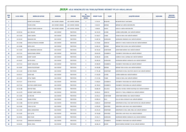 2019/4 Aile Hekimliği Ek Yerleştirme Hizmet Puan Siralamasi