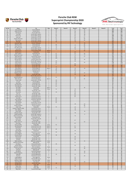 PCNSW 2020 Sprint Championship