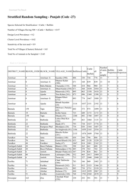 Stratified Random Sampling - Punjab (Code -27)