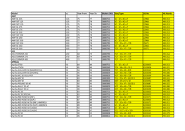 Model Cc Year from Year to Bickers SKU Size/Type OE No AR Numb AMF AMF SS 125 125 75 77 1800751 SC