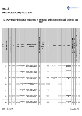 2017 INSPECTORATUL ȘCOLAR JUDEȚEAN BIHOR Anexa