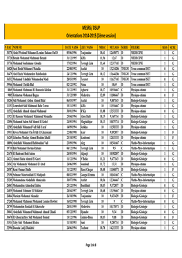 MESRS/ DSUP Orientations 2014-2015 (2Ème Session)