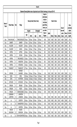 Agri Horti Agri Horti Doru 1 RAINCHOWGUND 3.50 Lacs 3.60