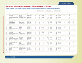 Nutrition Information for Sugary Drinks and Energy Drinks*