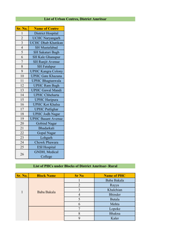 List of All CVC- COWIN (1).Xlsx