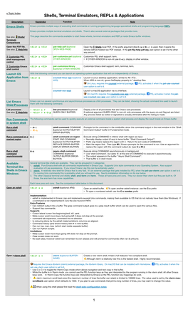 ⅀ Shells Local PDF