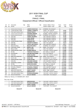 2011 WSK FINAL CUP KZ1-KZ2 FINALE / FINAL Classement Officiel / Official Classification