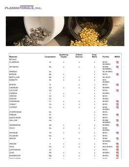 List of Standard Sputtering Target and Evaporation Materials