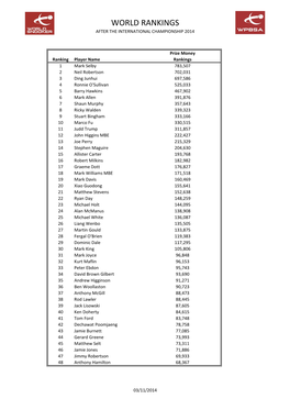 World Rankings After the International Championship 2014