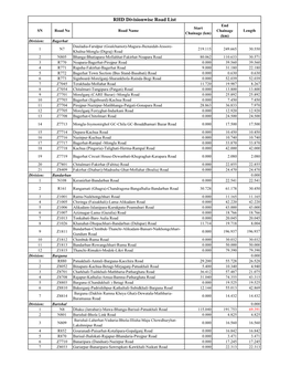 RHD Total Road List 22-07-2020.Xlsx