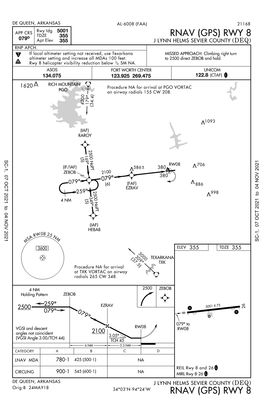 Rwy 8 Rnav (Gps)