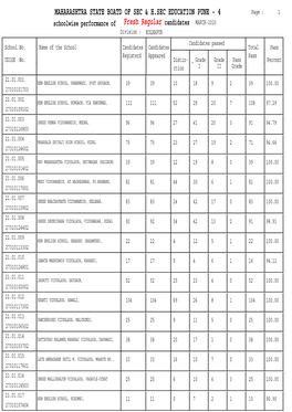 School Wise Result Statistics Report