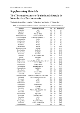 Supplementary Materials the Thermodynamics of Selenium Minerals in Near-Surface Environments