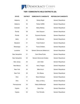 Democratic-Held Districts (20)