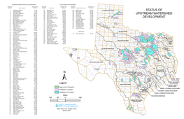 Status of Upstream Watershed Development Texas