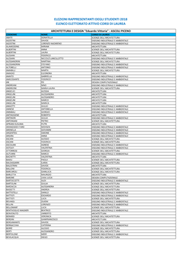 Elezioni Rappresentanti Degli Studenti 2018 Elenco Elettorato Attivo Corsi Di Laurea
