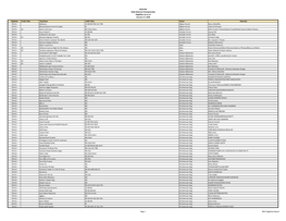 2018 AKC Rally National Championship Eligibility List As of January 17, 2018