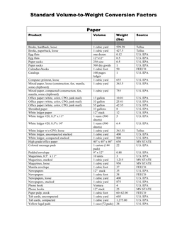 Standard Volume-To-Weight Conversion Factors