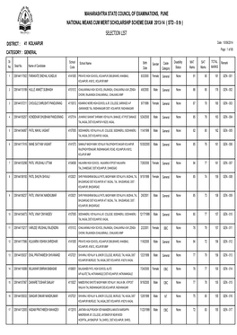 MAHARASHTRA STATE COUNCIL of EXAMINATIONS, PUNE NATIONAL MEANS CUM MERIT SCHOLARSHIP SCHEME EXAM 2013-14 ( STD - 8 Th ) SELECTION LIST