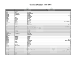 Cornish Wrestlers 1835-1904