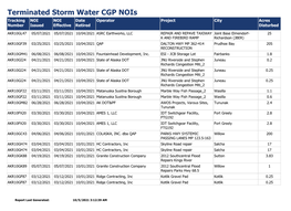 Storm Water Terminated CGP Nois