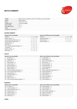 Match Summary