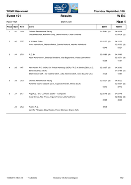 Event 101 Results W E4- Heat 1