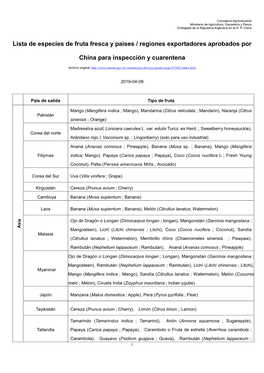 Lista De Especies De Fruta Fresca Y Países / Regiones Exportadores Aprobados Por