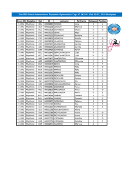 12Th KFK Grácia International Rhythmic Gymnastics Cup ID 14395 - Feb 05-07, 2016 Budapest