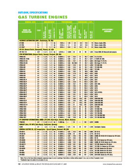 Gas Turbines Specs.V2 C C M Y K OUTLOOK/SPECIFICATIONS GAS TURBINE ENGINES GENERAL DATA ARRANGEMENT PERFORMANCE DIMENSIONS & WTS