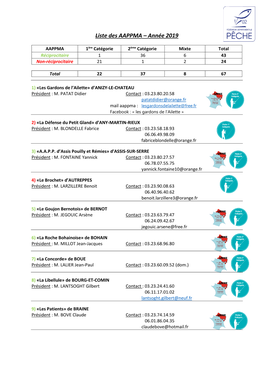 Liste Des AAPPMA – Année 2019