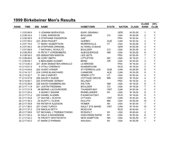 1999 Birkebeiner Men's Results CLASS 25% RANK TIME BIB NAME HOMETOWN STATE NATION CLASS RANK CLUB