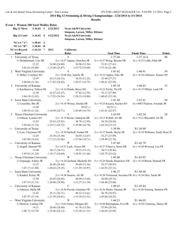 2014 Big 12 Swimming & Diving Championships