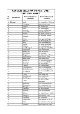 GENERAL ELECTION to Pris - 2017 DIST.- BALASORE SL