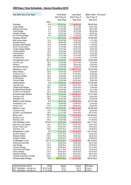 DW Race Time Schedule - Senior Doubles 2019