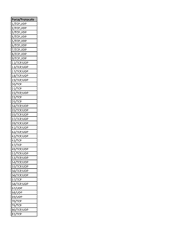 Porta/Protocolo 1/TCP,UDP 2/TCP,UDP 3/TCP,UDP 4/TCP,UDP 5/TCP,UDP 6/TCP,UDP 7/TCP,UDP 8/TCP,UDP 9/TCP,UDP 11/TCP,UDP 13/TCP,UDP