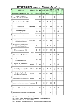 日本語教室情報 Japanese Classes Information